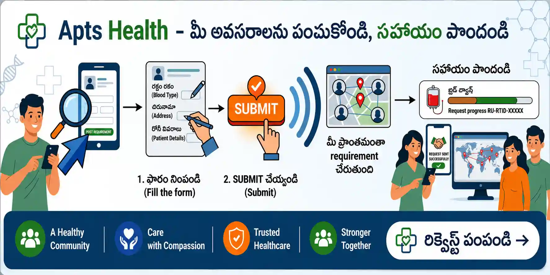 APTS Health