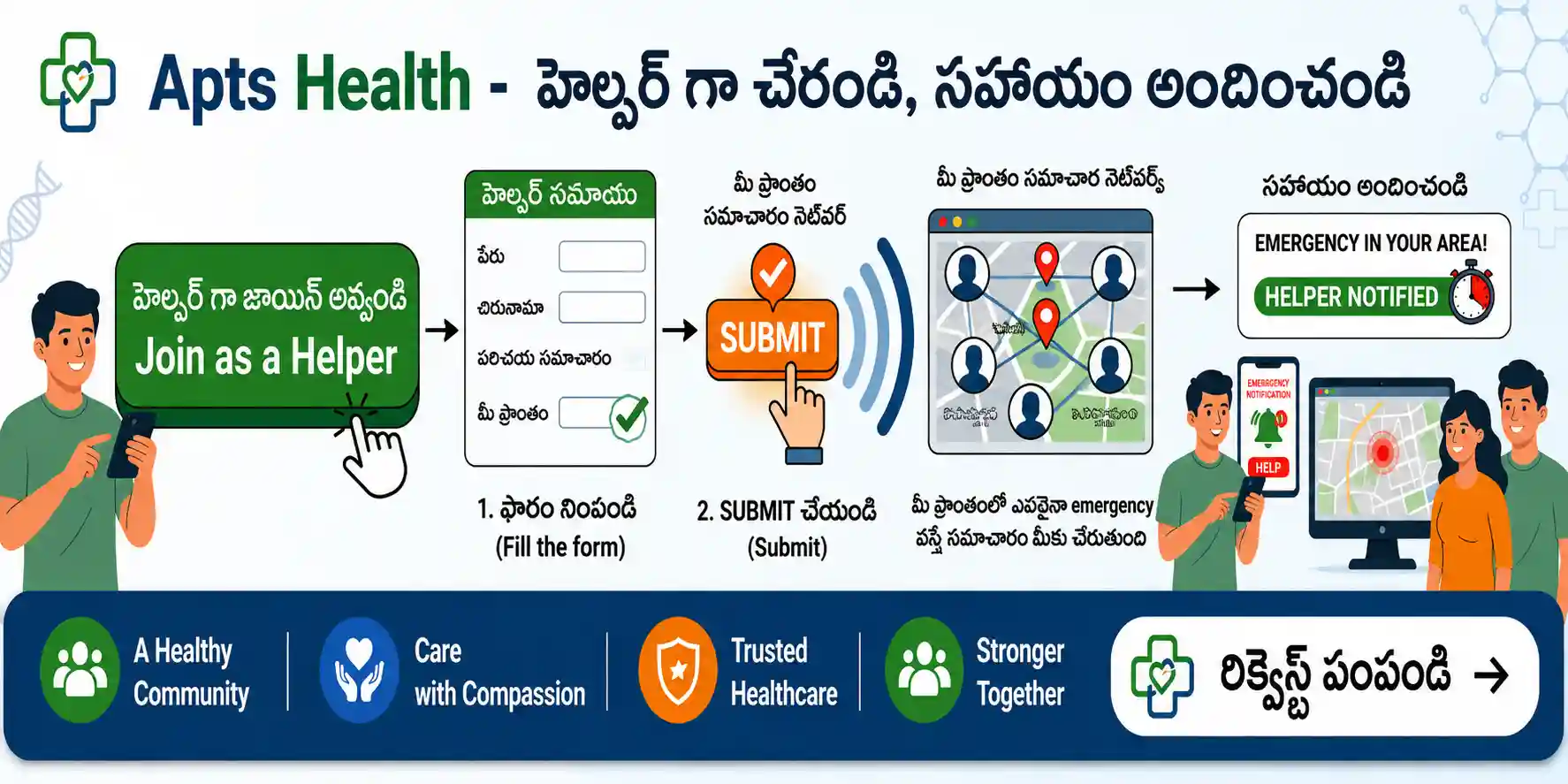 APTS Health